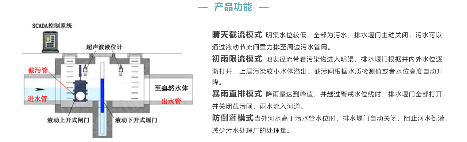 液動下開式堰門2